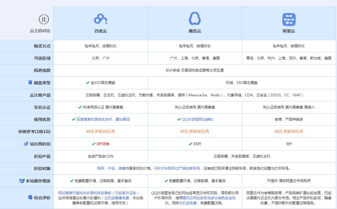 花溪云主机代理对比.jpg